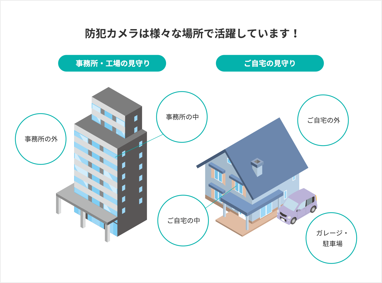 防犯カメラは様々な場所で活躍しています